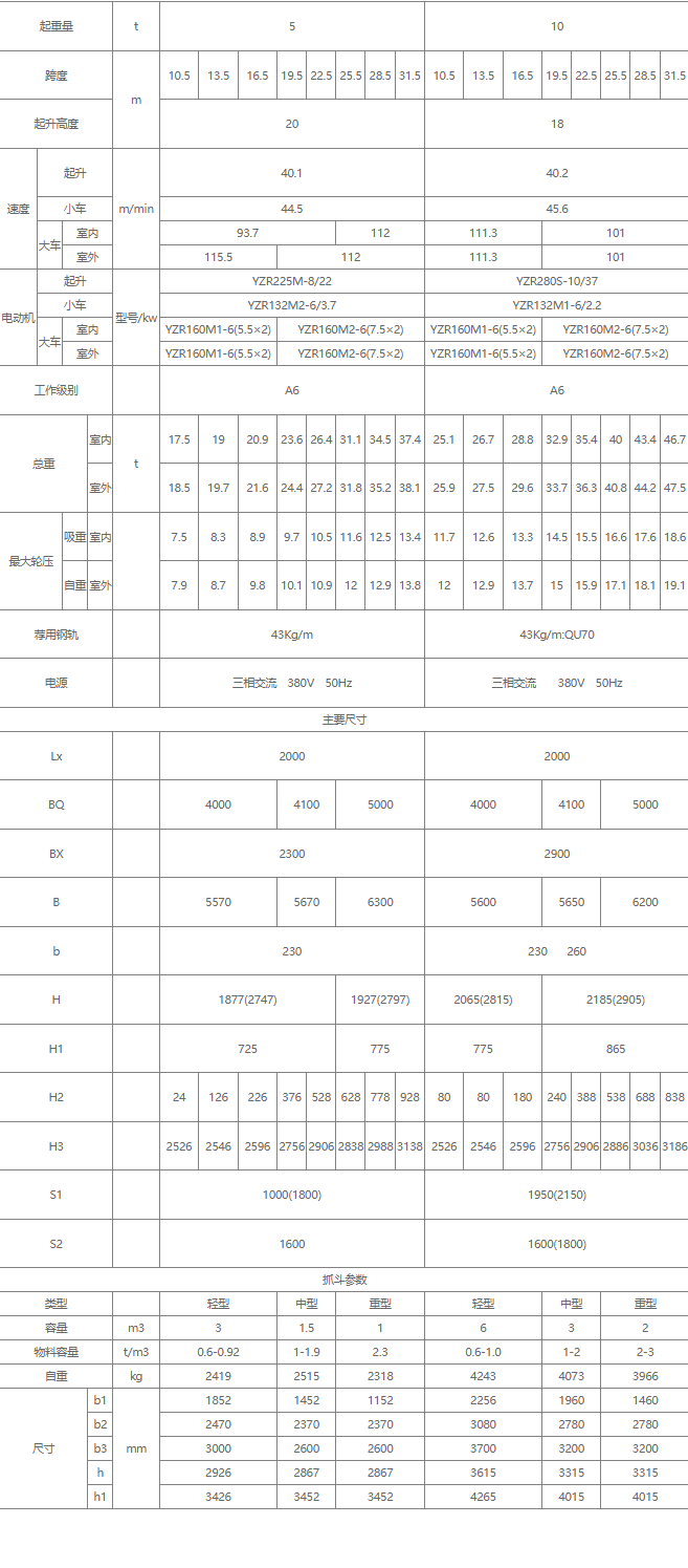 雙梁抓斗橋式起重機(jī)核心技術(shù)參數(shù)表（5噸、10噸）