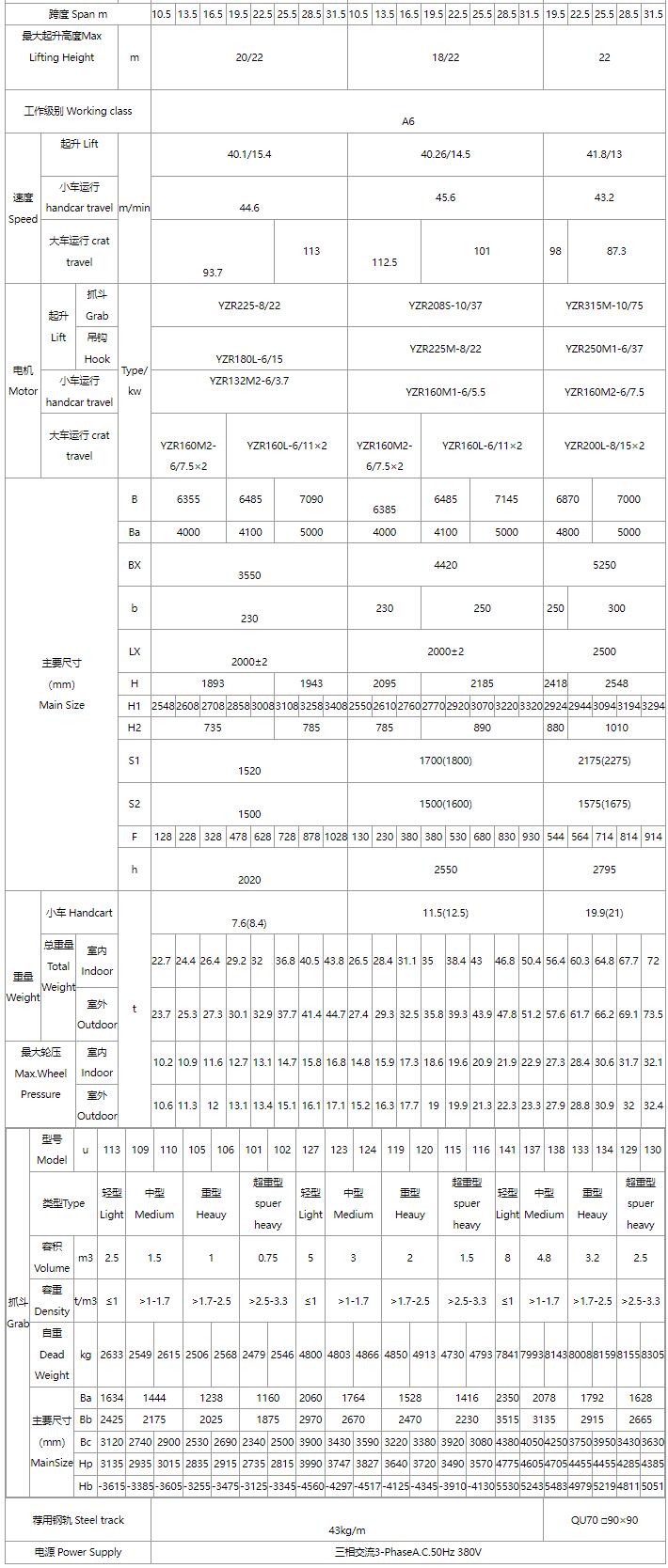5/5～16/16噸抓斗起重機、電磁橋式起重機關(guān)鍵性能參數(shù)